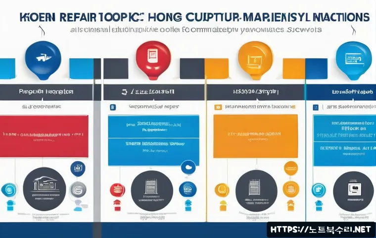 회덕동 STATUS_PAGE_FAULT 관련 이미지 2