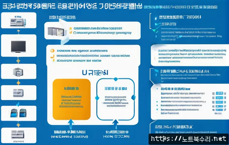 이촌동 STATUS_KERNEL_THREAD_INTERRUPTED 관련 이미지 2