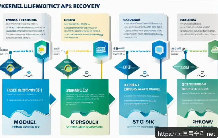 당인동 STATUS_KERNEL_MEMORY_LEAK 관련 이미지 2