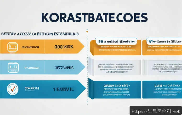 흑석동 STATUS_KERNEL_ACCESS_DENIED 관련 이미지 2