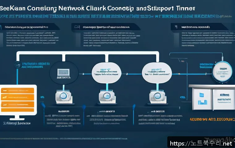 포천동 STATUS_SESSION_TIMEOUT 관련 이미지 2