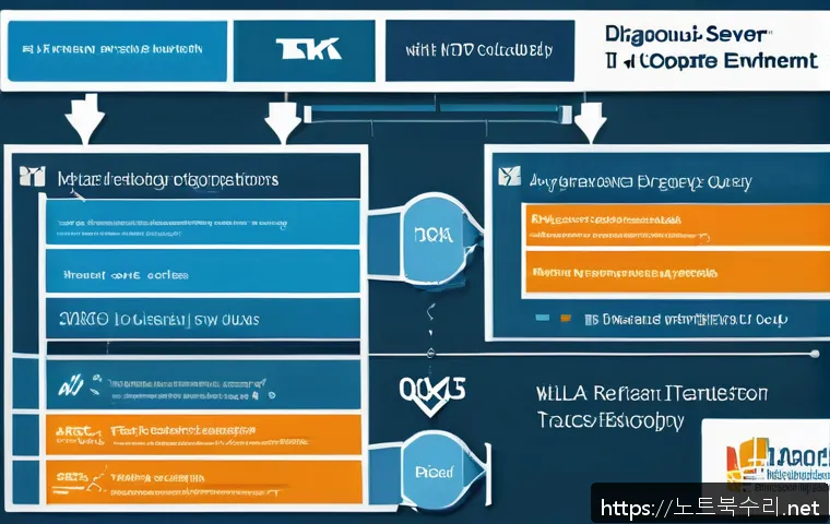 성동구 STATUS_KERNEL_THREAD_TIMEOUT 관련 이미지 1