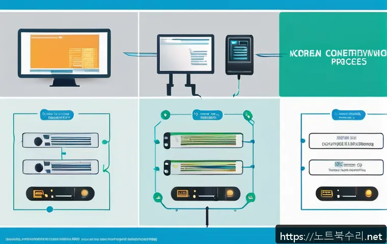 충무로 POOL_HEADER_CORRUPTION 관련 이미지 1