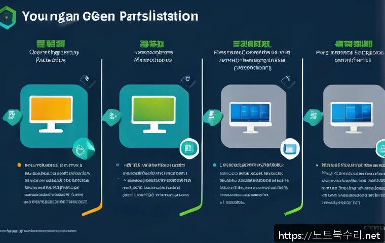 수궁동 centos재설치 포맷  초기화 관련 이미지 1