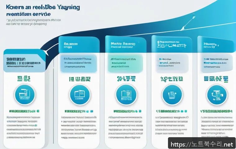 양지동 REGISTRY_ERROR 관련 이미지 2