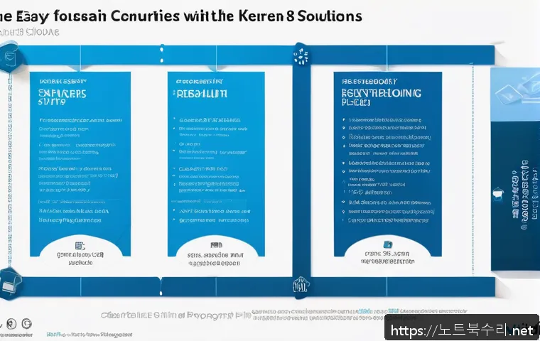 당인동 STATUS_FILE_READ_FAILURE 관련 이미지 2