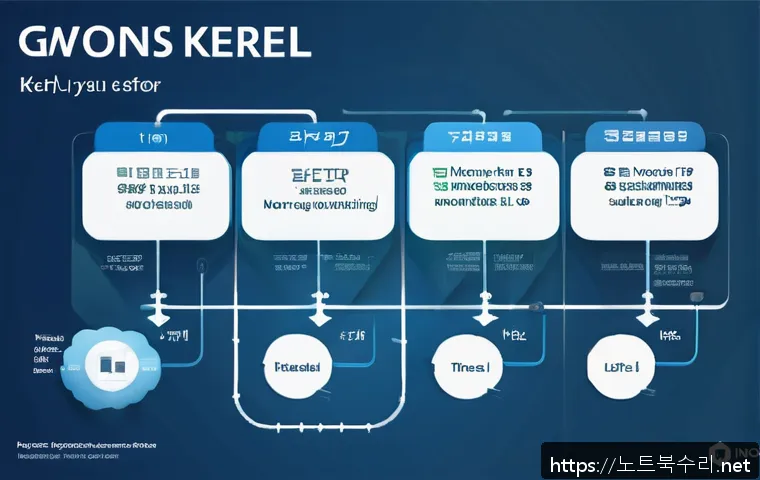 권선구 STATUS_KERNEL_THREAD_TIMEOUT 관련 이미지 2