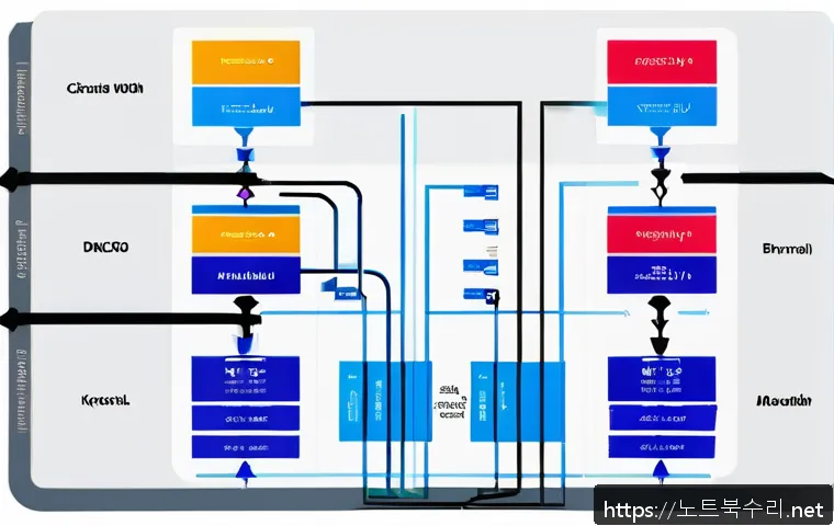 용두동 STATUS_KERNEL_MODULE_FAILURE 관련 이미지 1