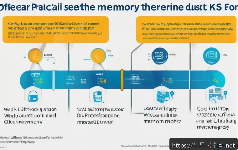 연남동 HARDWARE_MEMORY_FAILURE 관련 이미지 2