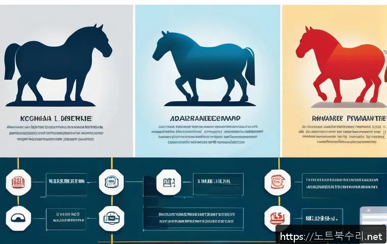 주안동 악성코드 바이러스 관련 이미지 1