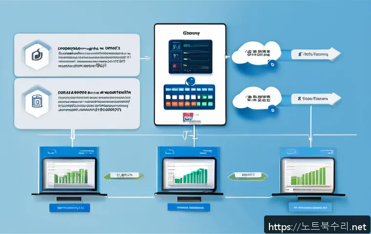 송해면 STATUS_KERNEL_HEAP_CORRUPTION 관련 이미지 1