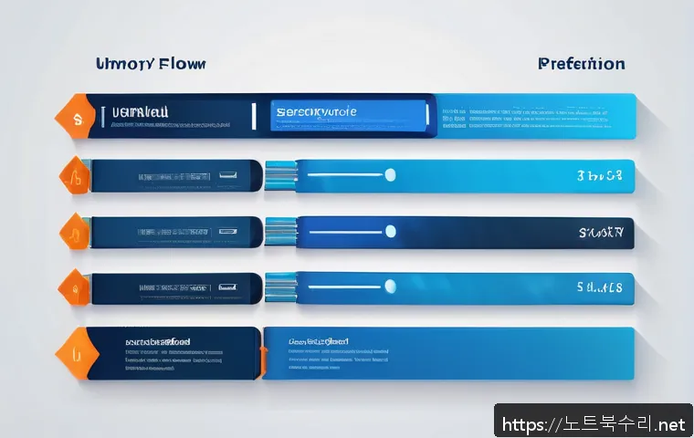남가좌동 STATUS_STACK_UNDERFLOW 관련 이미지 1