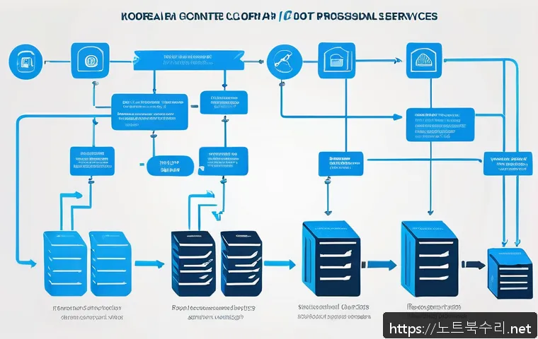 홍지동 bootdevice 관련 이미지 2