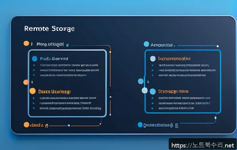과천동 STATUS_DISK_FULL 관련 이미지 2