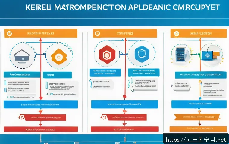 자월면 STATUS_KERNEL_APC_PENDING 관련 이미지 1