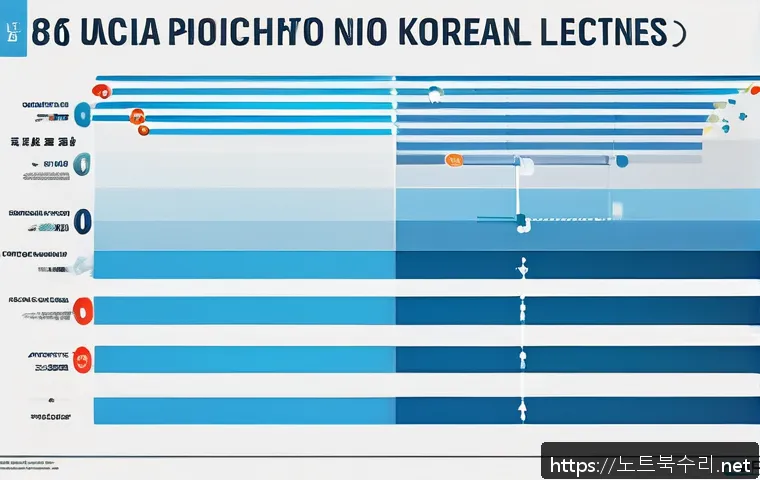 동소문동 STATUS_INVALID_CALLER 관련 이미지 2