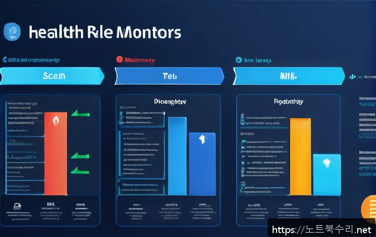장사동 USER_MODE_HEALTH_MONITOR 관련 이미지 2