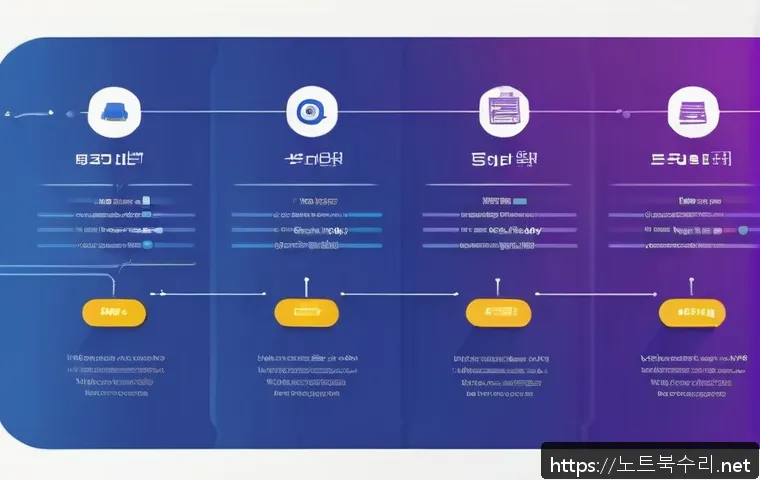 남북동 FAT_FILE_SYSTEM 관련 이미지 1