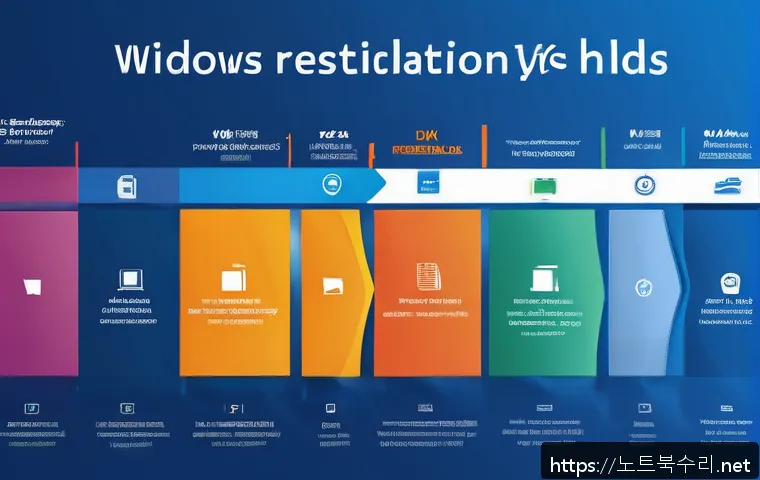 연건동 윈도우11 windows11 재설치 포맷  초기화 관련 이미지 2