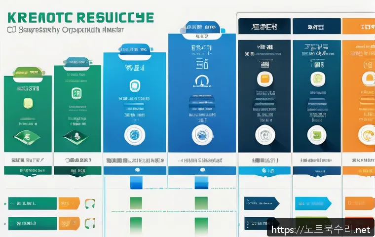 본오동 컴퓨터멈춤 관련 이미지 2