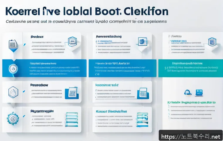 경기광주 KERNEL_MODE_HEAP_CORRUPTION 관련 이미지 2