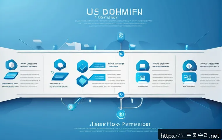 괴안동 STATUS_NETWORK_ACCESS_DENIED 관련 이미지 1