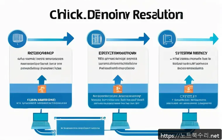 아천동 CRITICAL_OBJECT_TERMINATION 관련 이미지 2