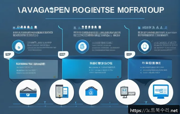 대화동 STATUS_DISK_READ_FAILURE 관련 이미지 1