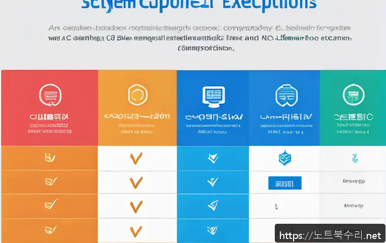 공세동 POOL_CORRUPTION_IN_FILE_AREA 관련 이미지 2