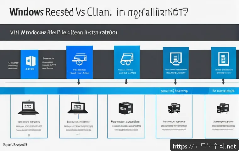 팔탄면 윈도우8 windows8 재설치 포맷  초기화 관련 이미지 2