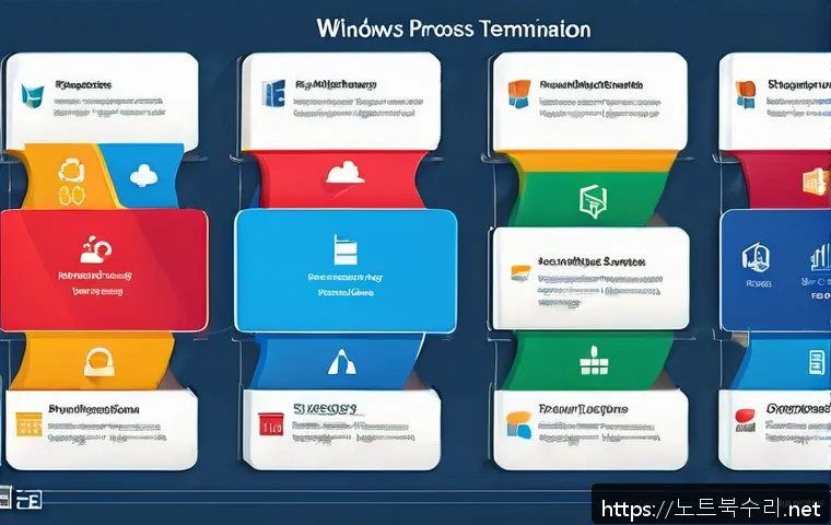 속달동 STATUS_CONTROL_C_EXIT 관련 이미지 2