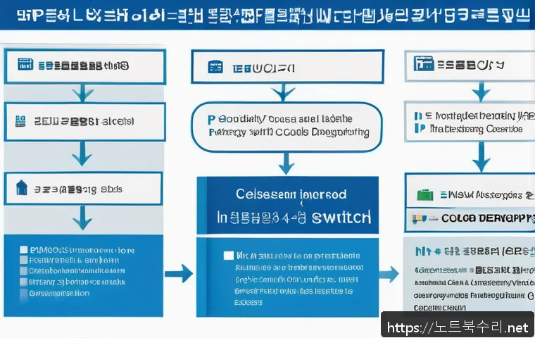 가평군 STATUS_CONNECTION_REFUSED 관련 이미지 2